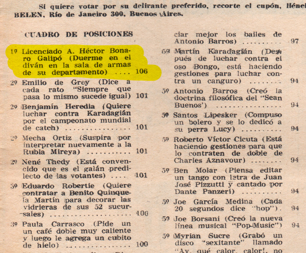 Abel Bonaro lidera el ranking del Primer Campeonato Mundial de Delirantes de 1966 organizado por Landrú en 1966. 